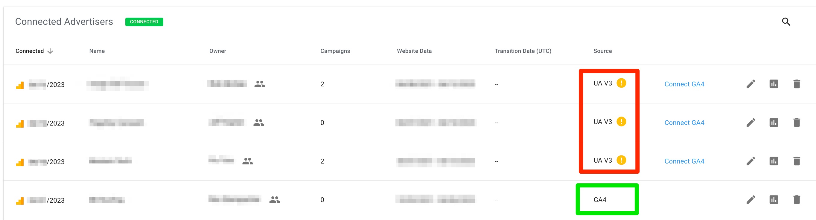 Example from the Connections tab in Attribute