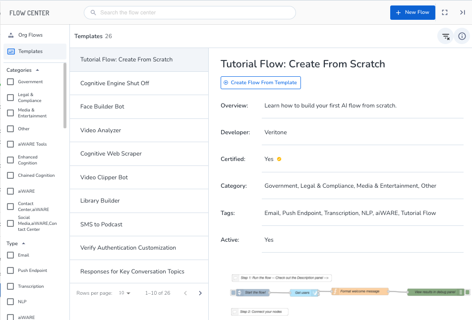 Flow template details