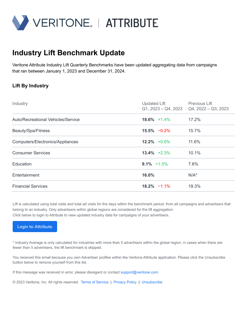 Industry Lift Update Email v1 (1).png