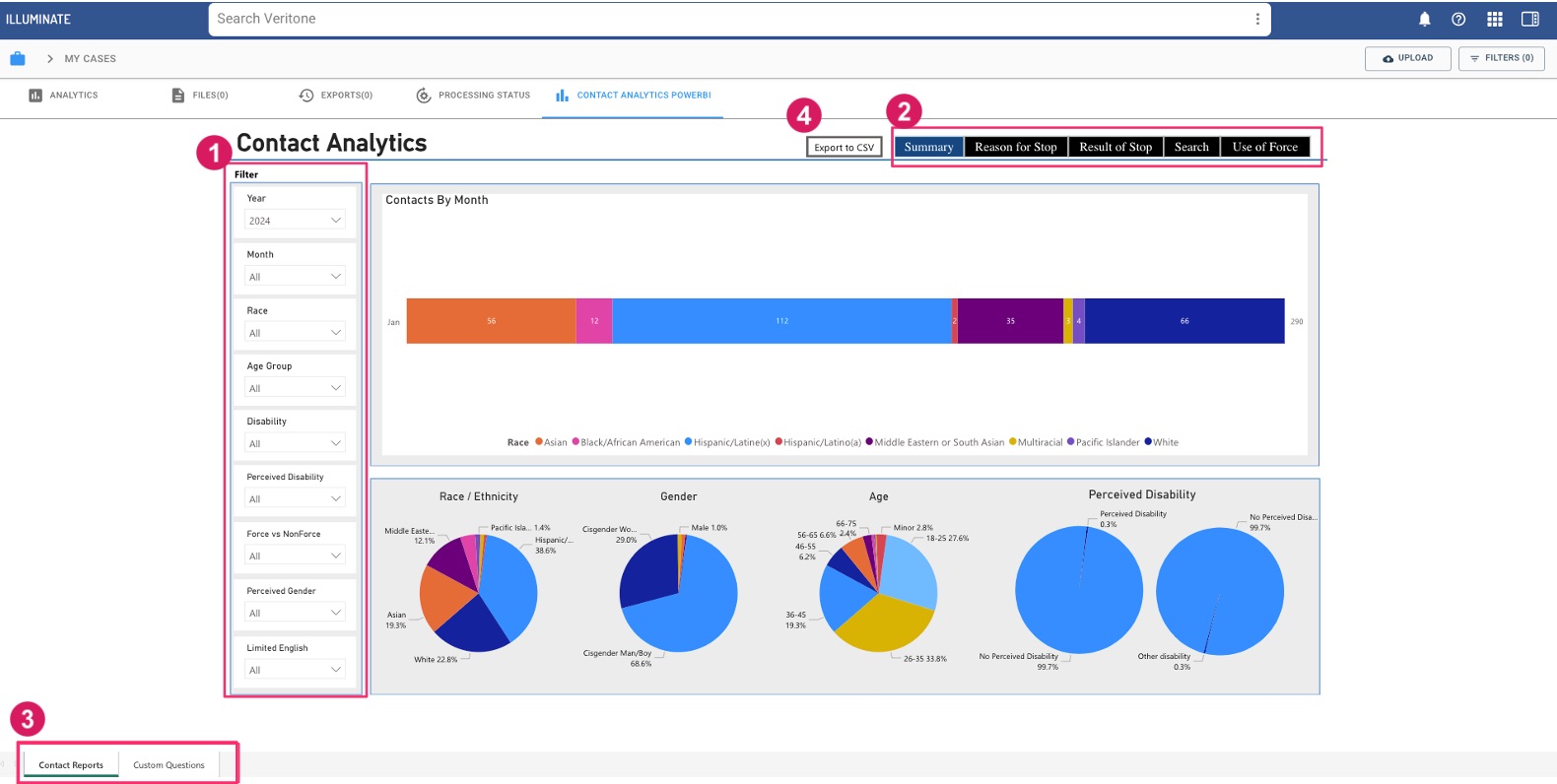 Contact Analytics