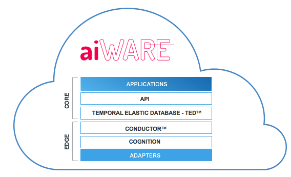Veritone aiWARE Platform Deployment Model FAQ