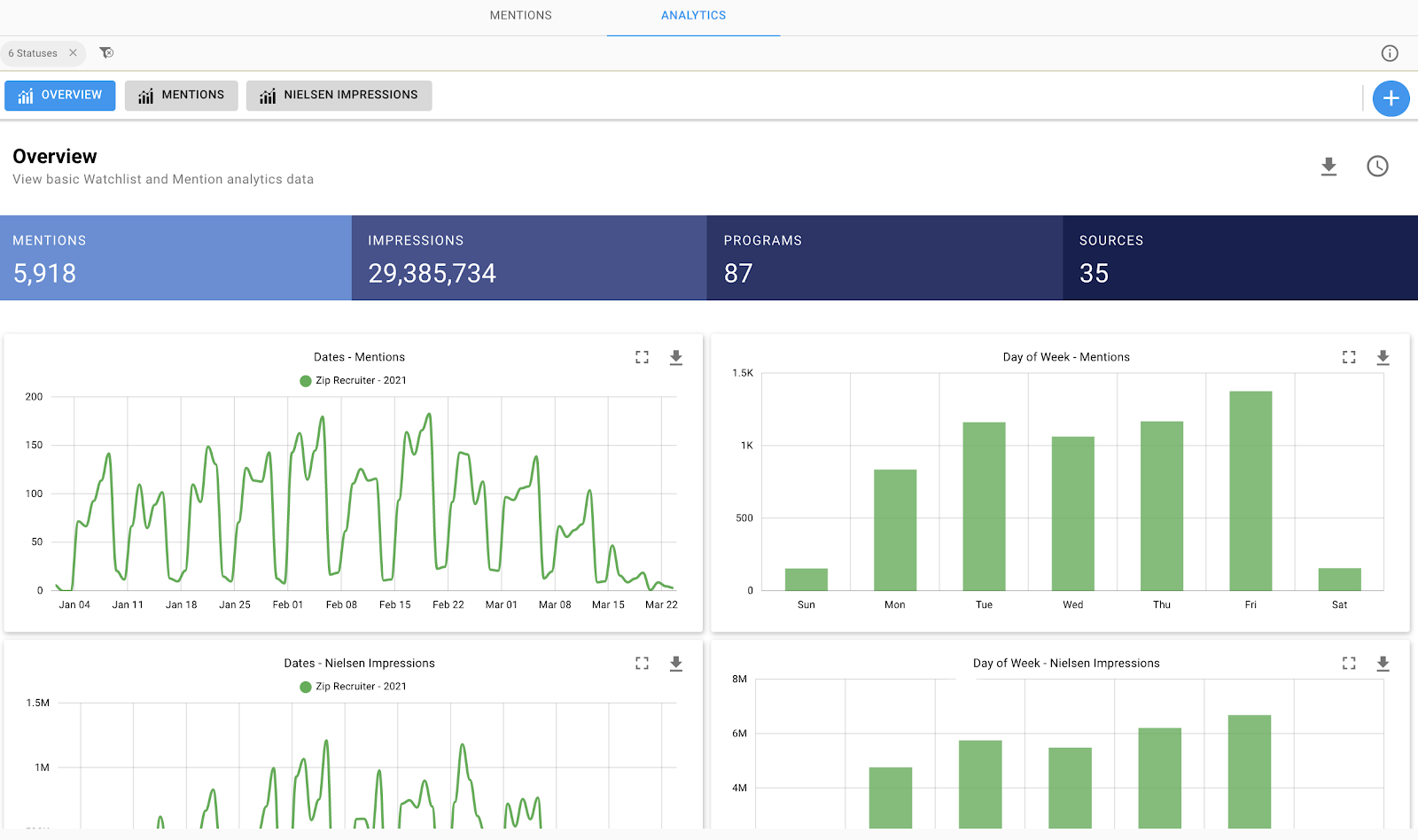 Find your Way Around