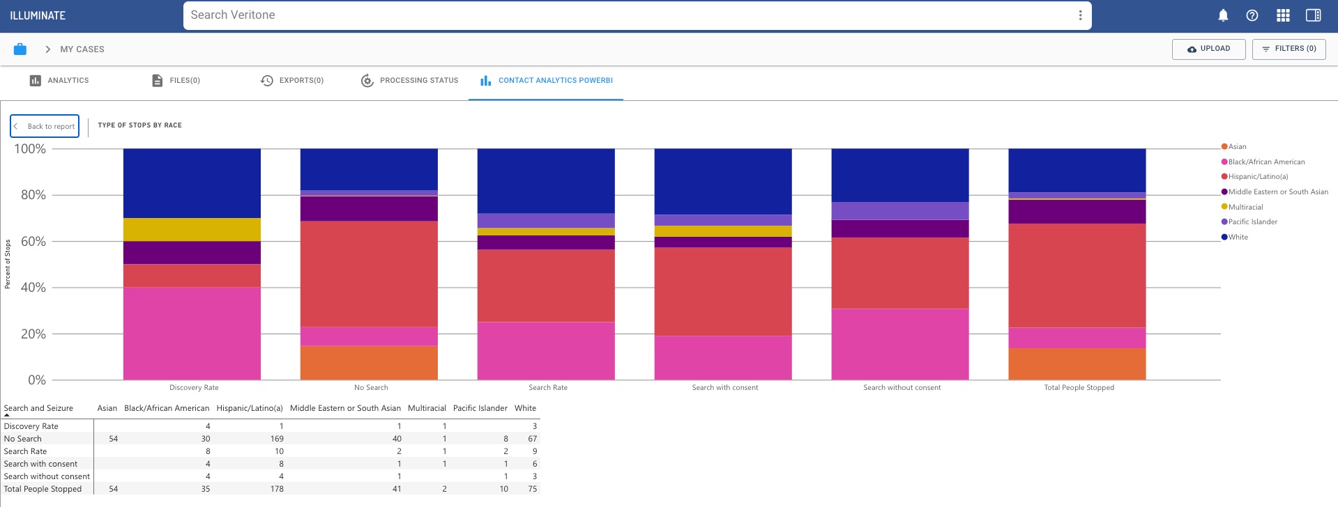 Contact Analytics