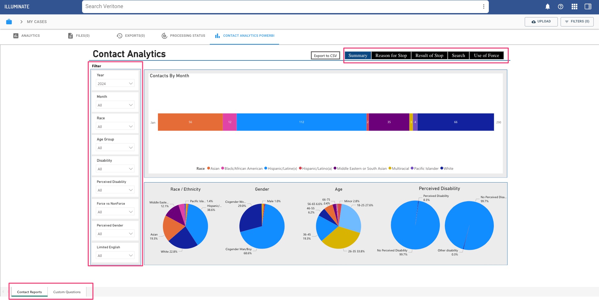 Contact Analytics