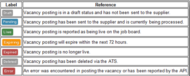 ATS - Changeworknow Posting Process