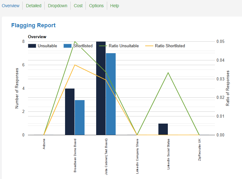 Broadbean by Veritone - Legacy Agency Flagging report